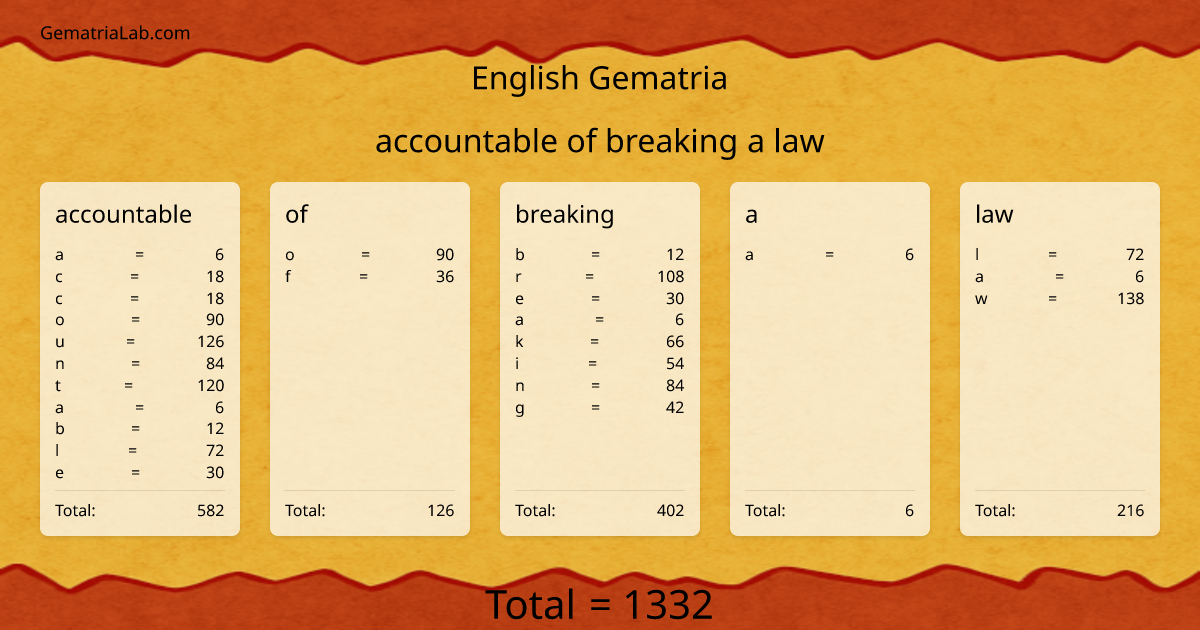 accountable of breaking a law in english Gematria